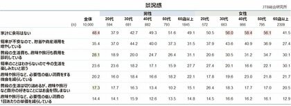 旅行に対する今の気持ち:国内旅行・海外旅行への意識調査(2024年3月実施)