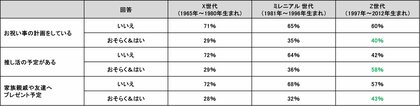 Criteo、「2025年度ゴールデンウィーク消費動向レポート」を発表