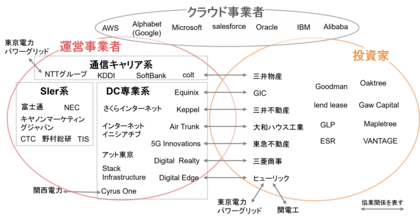 【新レポート発行】不動産マーケットリサーチレポートVol.257「注目されるデータセンター投資 -落とし穴はないか?」《前編》