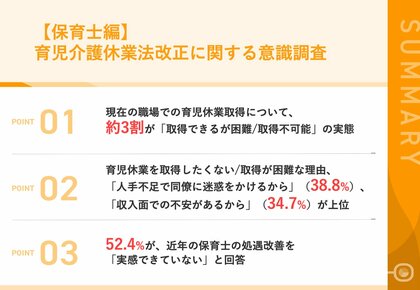 【2025年育休法改正】保育士の約3割が「育休取得困難」と回答 人手不足で「同僚に迷惑」を懸念する声が最多 法改正後も「保育の質の維持が困難になる」と吐露