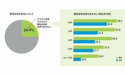 メットライフ生命、「全国47都道府県大調査2024」の結果を発表社会情勢の変化と将来への備えについて全国約1万4,000人を調査