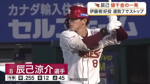 【楽天】連敗を７でストップ　辰己が決勝１３号ソロ　本拠地初先発の伊藤樹も６回無失点と好投