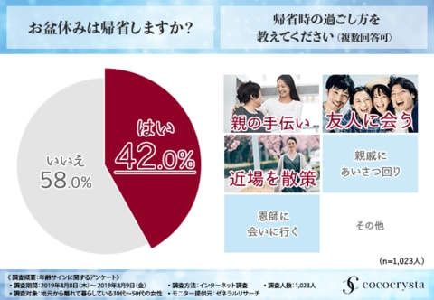 肌年齢 見た目年齢 8割近くの女性が 久しぶりに会った友人のおばさん化を感じたことがある と回答 年齢が出やすいと思うパーツランキングを大公開