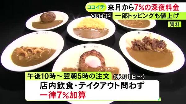 トッピング12種類の値上げも…『ココイチ』が7%の深夜料金導入へ 午後10時～翌朝5時の注文に一律で加算｜FNNプライムオンライン