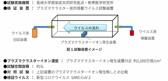 資料提供:シャープ