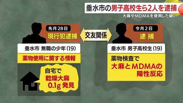 警察は薬物の入手先などについて捜査を進めている