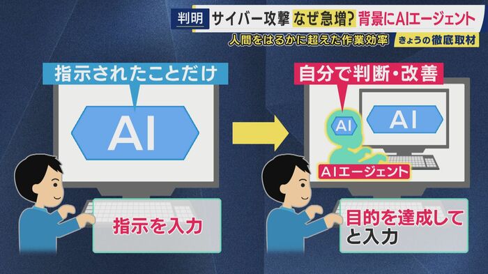 AIエージェントの仕組み