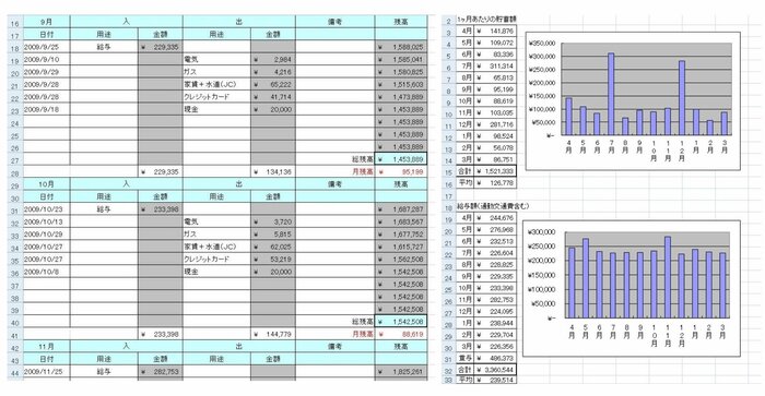ちーさんは収支や貯蓄額などを記録していたという