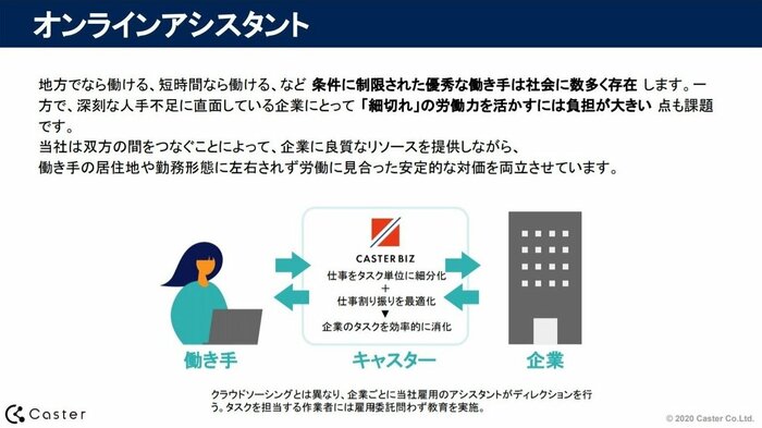 (提供:キャスター)