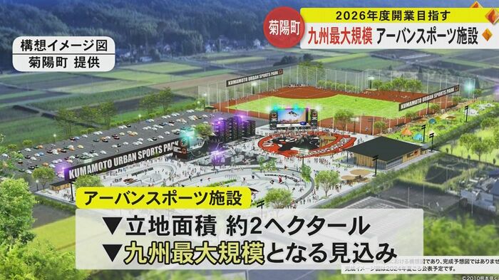 九州最大規模のアーバンスポーツの施設になる見込み