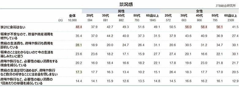 旅行に対する今の気持ち:国内旅行・海外旅行への意識調査(2024年3月実施)