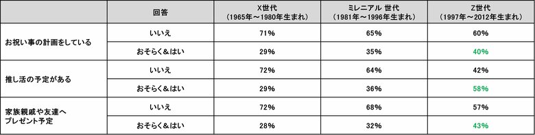 Criteo、「2025年度ゴールデンウィーク消費動向レポート」を発表