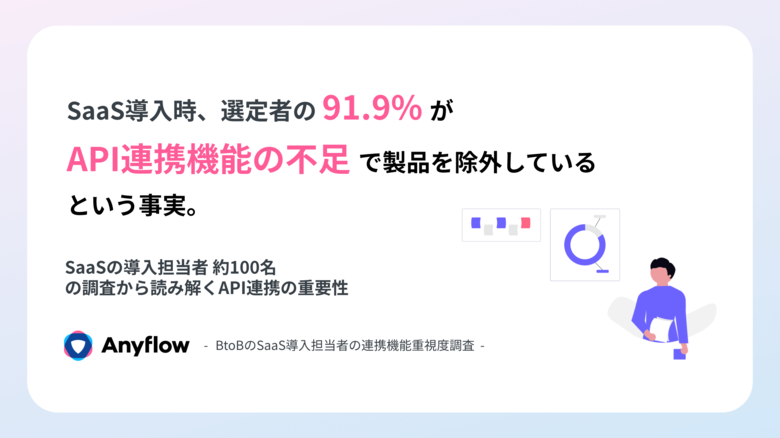 【調査レポート】91.9%が「API連携不足」でSaaSを候補から除外 ― API連携なしでは、選定テーブルにすら乗れなくなっている。