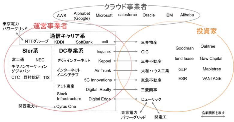 【新レポート発行】不動産マーケットリサーチレポートVol.257「注目されるデータセンター投資 -落とし穴はないか?」《前編》