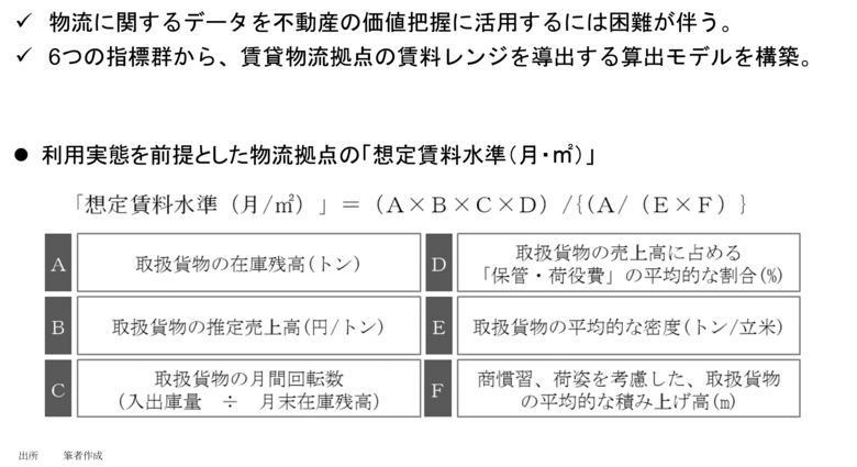 【新レポート発行】不動産マーケットリサーチレポートVol.276「物流拠点の需要把握に向けた試論」