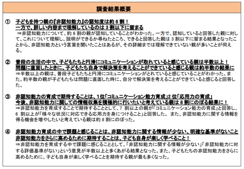 小学生の子どもがいる親世代に聞いた「非認知能力に関する取り組み及び意識調査」『非認知能力』の認知度は約6割!