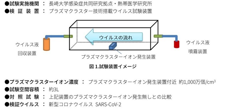 資料提供:シャープ
