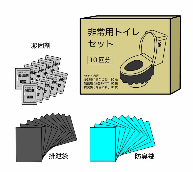 4人家族であれば合計140回分の備蓄が必要になる（イメージ）