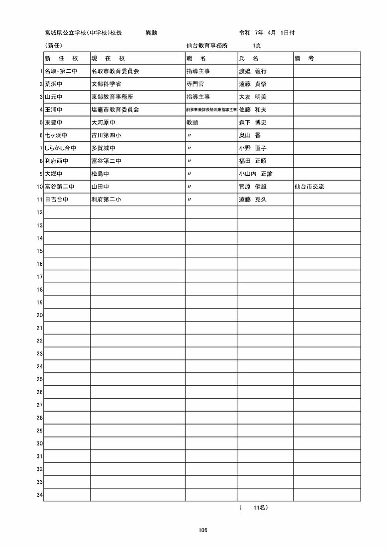 宮城県内の公立中学校の異動一覧（仙台市除く）