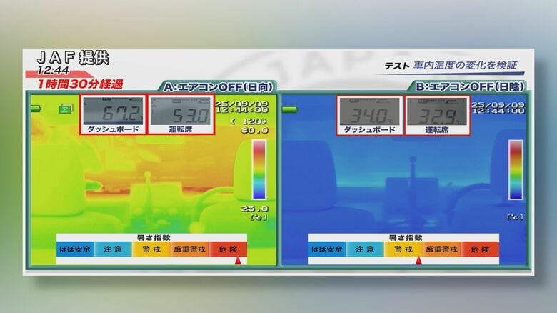JAF提供