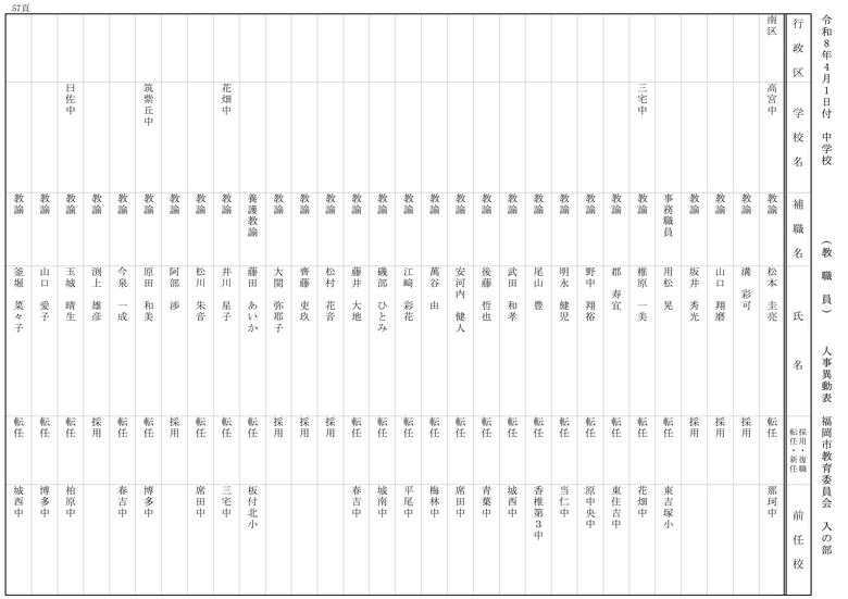 【入の部】中学校