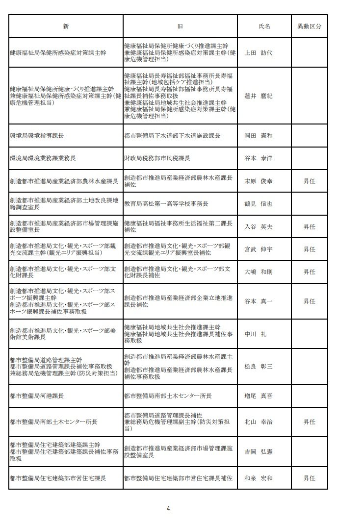 ４ページ