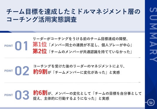 企業病に効く!ビジネスコーチング : 業績が上がり、社員が幸せになる特効薬 企業病に効く!ビジネスコーチング : 業績が上がり、社員が幸せに