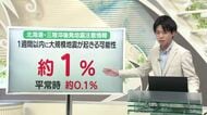 中村友祐防災士・気象予報士による「後発地震注意情報」発表中の具体的な対策＆天気予報　山形