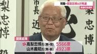 【高畠町長選挙】643票差で現職・高梨忠博氏が再選　投票率59.87％（過去最低）　山形