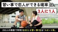 習い事がきっかけで恋人ができた経験は33.00％｜出会えた習い事は「スポーツ系」53.03％、メリットは「自然に距離が縮まる」45.50％（ハッピーメール調べ）
