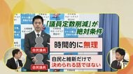 【解説】議員定数削減は可能？50議席削減合意も20議席削減に留まった前例も　維新・吉村代表「議員定数削減が連立の絶対条件」