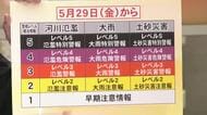 変わる防災気象情報 そもそもなぜ変更【熊本】