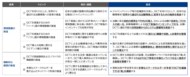 日本CTX研究会、「日本におけるDCT普及に向けた提言」を公開