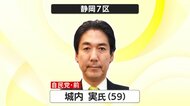 【衆議院解散総選挙・開票速報】静岡7区は自民・城内実 経済安保相が快勝 逆風ものともせず≪午前0時現在≫