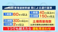東海道新幹線を巡る大混乱はなぜ起きたのか　そもそも“雨に強くない構造”…運転を見合わせる「4つの基準」