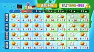 かごしま天気速報（3/6）週末は「晴れても冬並み」　鹿児島は霜と強風に注意、内陸は朝は氷点下も