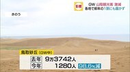 山陰でGWの入込客が激減 水木しげるロードでは前年より99%減【鳥取・島根】