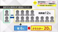 「第4波は手強い」鳥取市クラスター感染者は20人に増加 県職員も含む感染急拡大に「対策を一段上げる」