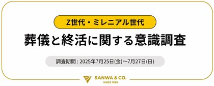 Z世代・ミレニアルの20%以上が「葬儀は不要」と回答するも、大切な方の葬儀は「小規模に行いたい・希望に合わせたい」が多数派に。