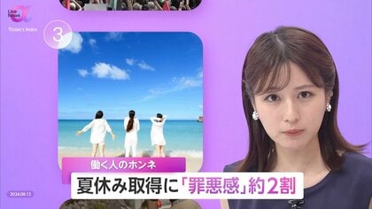 夏休み取得に「罪悪感」約2割…世代別では20代が最多　6割以上「仕事しない」、2割「メールチェックする」　働く人の“本音”
