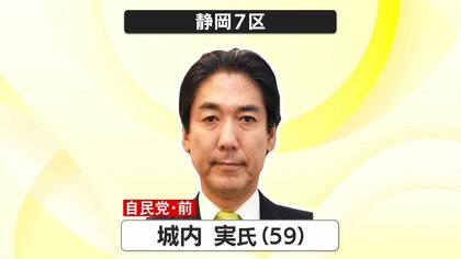 【衆議院解散総選挙・開票速報】静岡7区は自民・城内実 経済安保相が快勝　逆風ものともせず≪午前0時現在≫