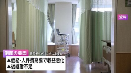 医療機関の倒産“過去最多”ペース　医療機器などの価格高騰や後継者不足が原因か