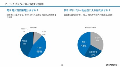【調査レポート】中国市場の食卓と食器に関する最新レポート公開ー陶磁器の中国市場への販路拡大を検討している自治体や企業の方へ