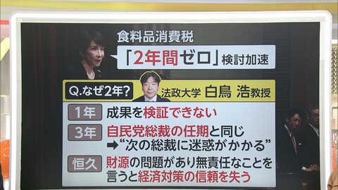 【政治部長解説】高市首相食料品“消費税ゼロ”はなぜ2年？　「検討を加速」実現の可能性は…本気度・財源は？