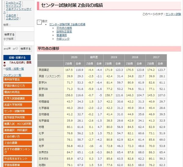 ｚ会 年度センター試験 ｚ会員の平均点速報および設問別正答率を公開中