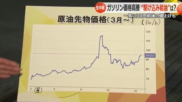 原油先物価格