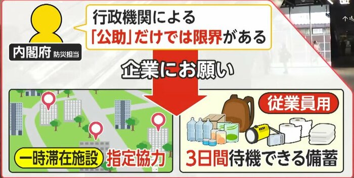 民間企業との連携が必要