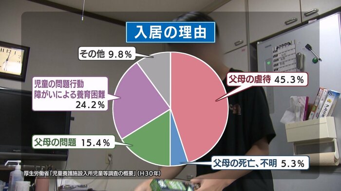 自立援助ホームに入居する主な理由