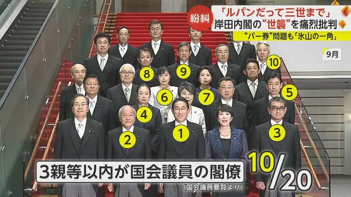 9月改造の岸田内閣20人のうち、3親等に国会議員がいる閣僚は半数の10人