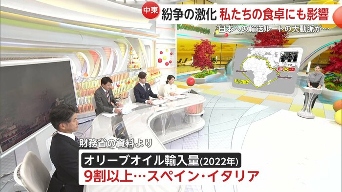 食品で今後影響が出そうなのはオリーブオイル